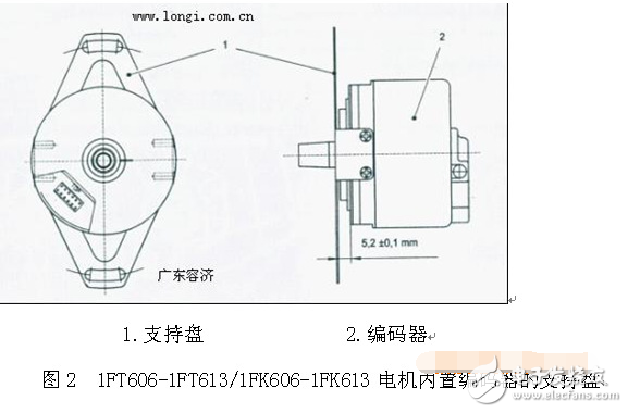 伺服电机编码器调零与安装